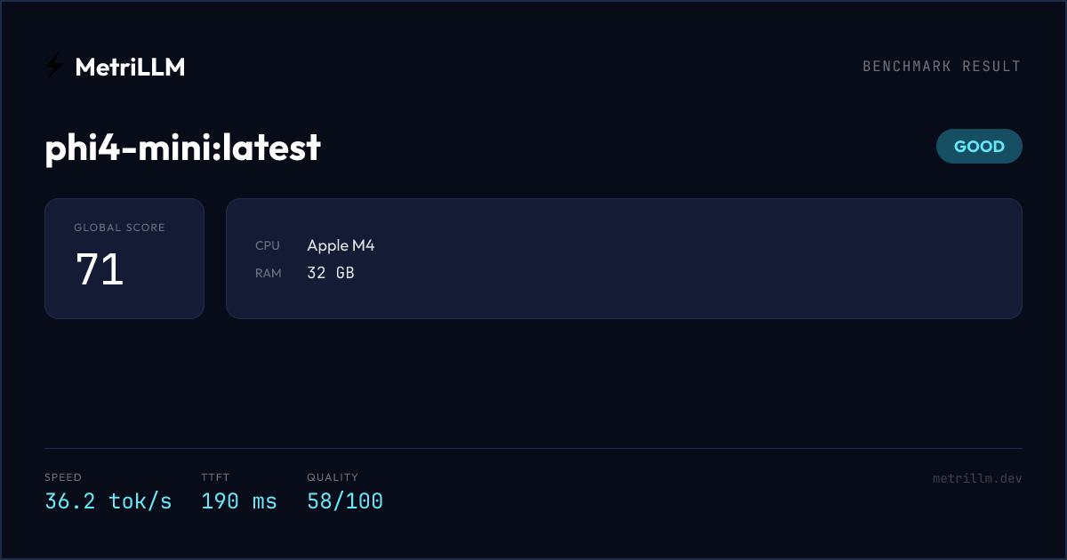 phi4-mini:latest Benchmark on Apple M4 — MetriLLM Results