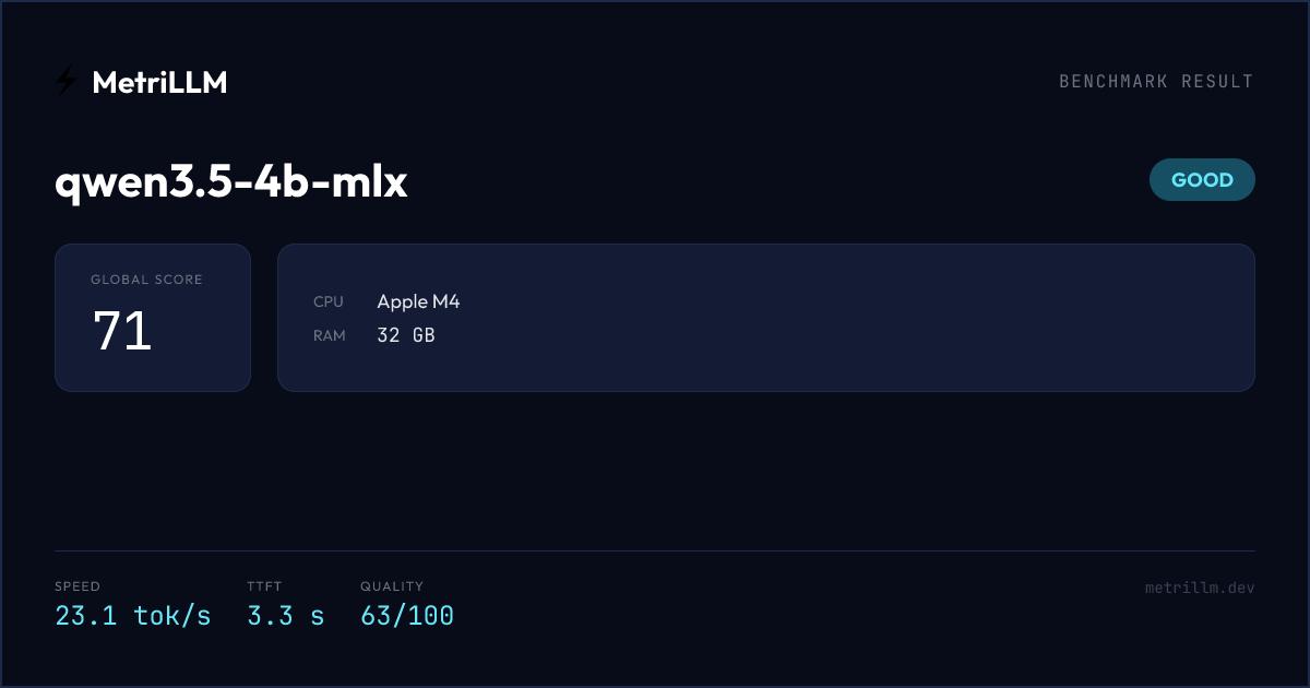 qwen3.5-4b-mlx Benchmark on Apple M4 — MetriLLM Results